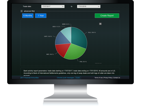 Banks activities report